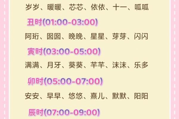 十二星座专属小名大揭秘，这些小名超可爱！