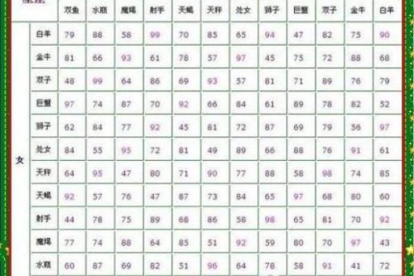 1999年属什么生肖配对