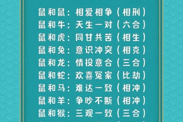 鼠狗生肖配对姻缘合适吗 鼠狗婚配的婚姻如何？