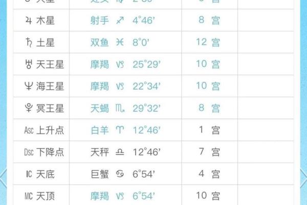 陶白白10月星座运势最新