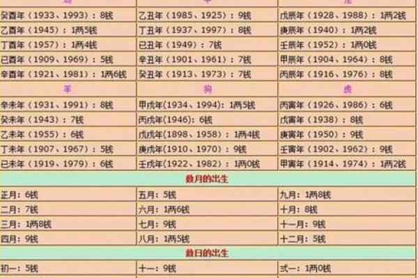 揪着别人的心算命