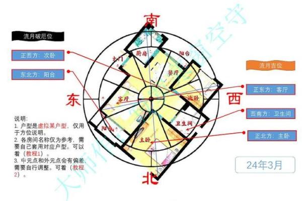 九宫飞星乾宅方位吉凶