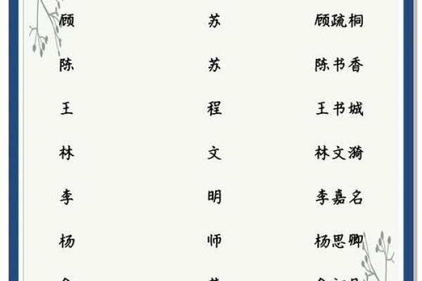 姓名配对相减乘二 姓名配对相加？