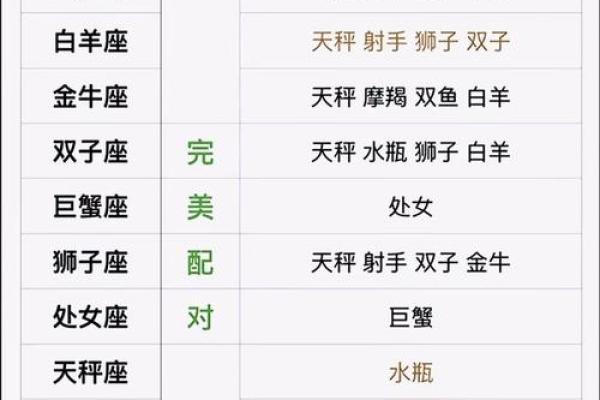 2024年考试必过的星座 星座考试运势分析