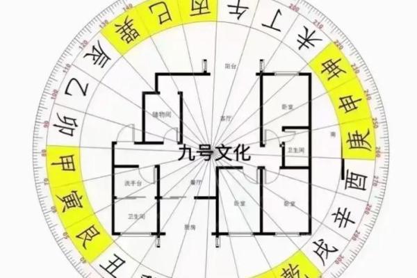 厨房的蕞佳方位建在哪边