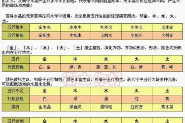 五行的特性与方位是怎么一回事？