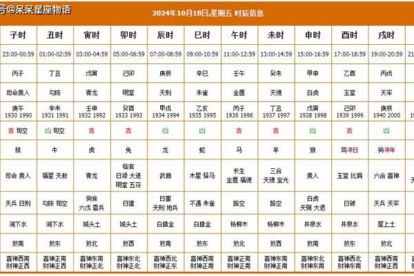 十月黄道吉日结婚 10月黄历结婚吉日查询结果？