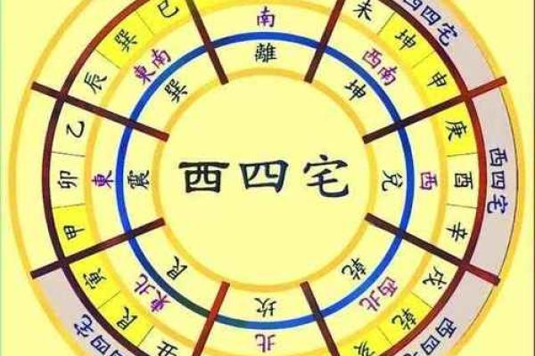 发财最猛的阳宅风水的特点有哪些