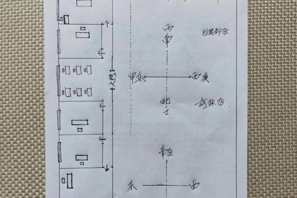 厂房风水_创业前需要准备什么
