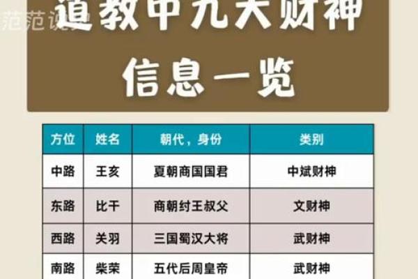 家里供奉财神爷危害有哪些了