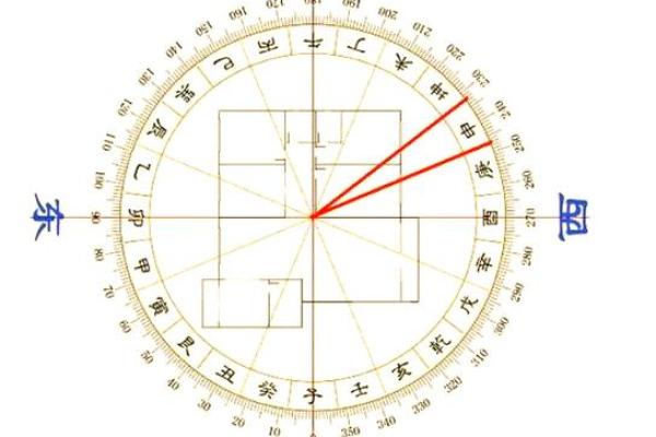 梅花易数的方位怎么定