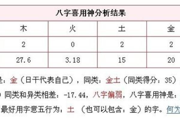 如何判断八字中的喜用神和忌神