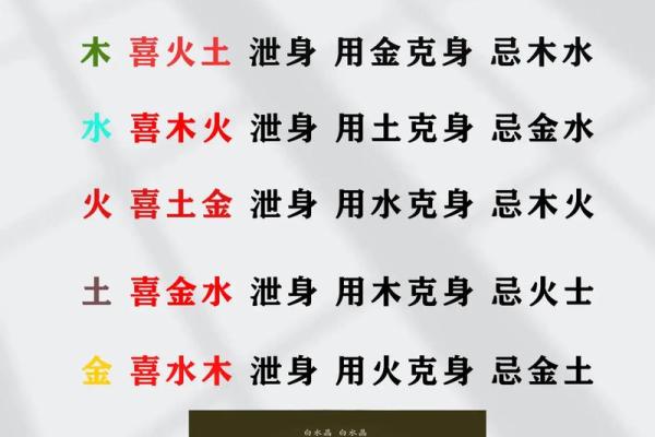 如何判断八字中的喜用神和忌神
