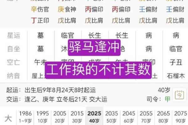 八字看婚姻运势案列