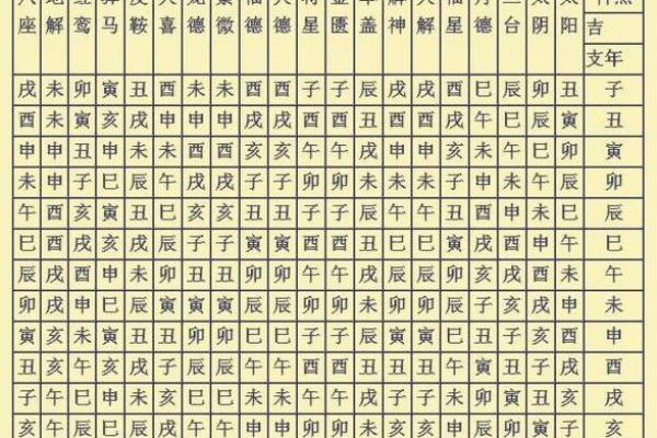 常用八字神煞介绍 阴差阳错