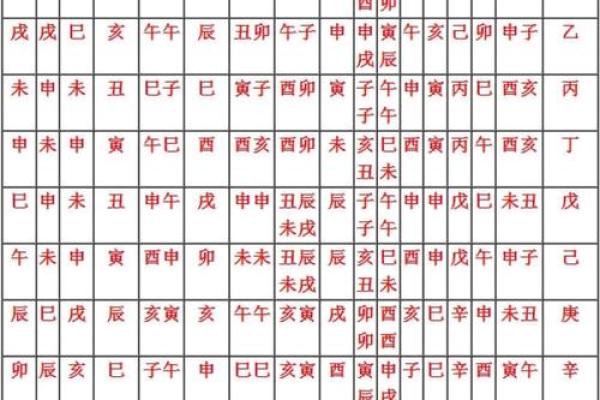 常用八字神煞介绍 阴差阳错