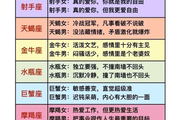 星座配对查询 男女