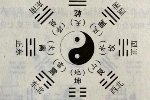 教你如何用八卦看自己家的风水