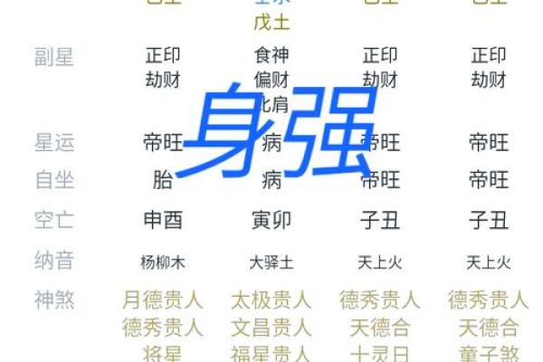 如何知道自身八字缺啥