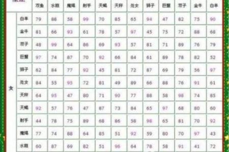 1999年属什么生肖配对
