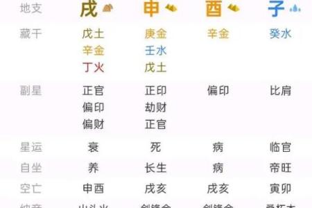 算命更高级的人准吗