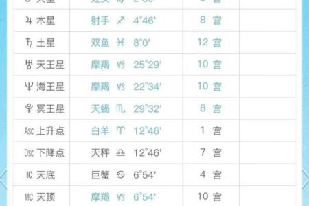 陶白白10月星座运势最新