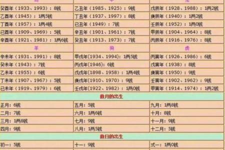 揪着别人的心算命