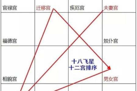 星命传承脉络：七政四余到斗数十八飞星的演变.