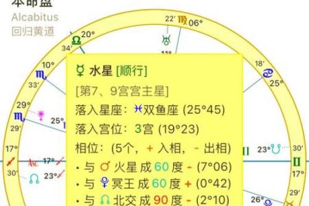水星星座查询