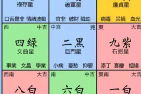 九宫飞星乾宅方位吉凶