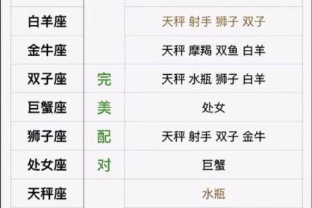 2024年考试必过的星座 星座考试运势分析
