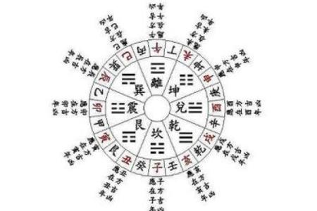 八字排盘图文解析