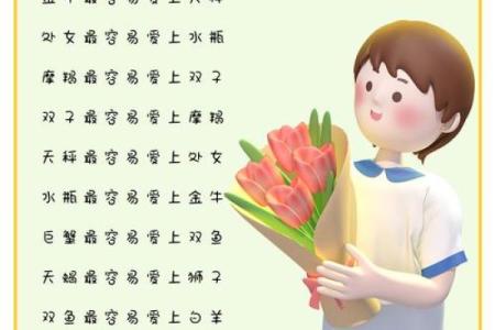 12星座一周感情预测