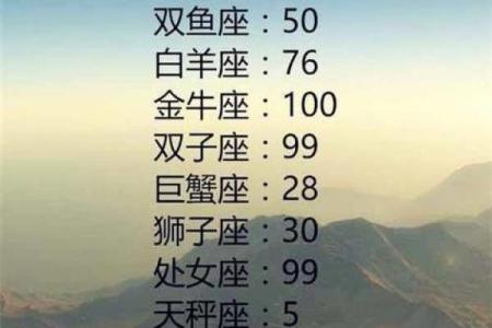 上升星座最聪明第一名 月亮星座最聪明第一名
