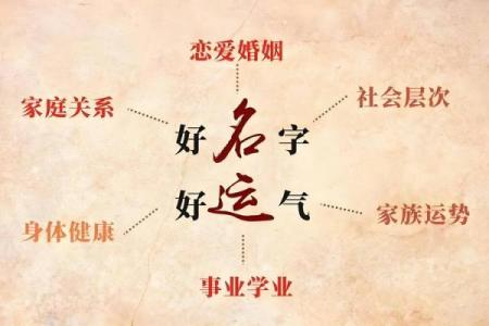 周易姓名配对大全 周易姓名吉凶？
