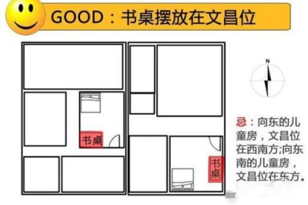 书房书桌摆放文昌位风水正确方向