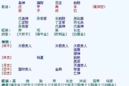 生辰八字看男人的婚姻 男人婚姻如何从生辰八字看