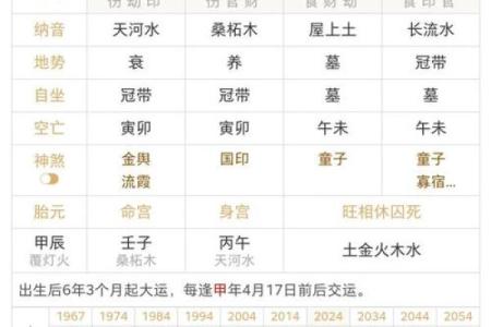 三命通会忽必烈八字格局