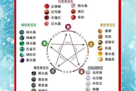 八字火旺喜用神是木火