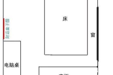 怎么找到适合自己方位的卧室？