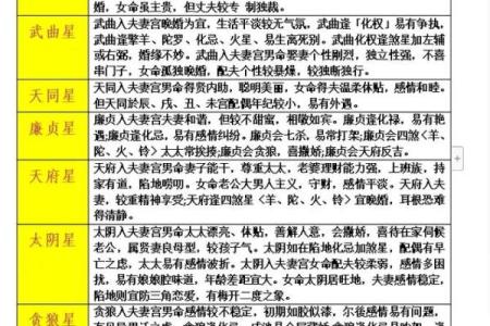 紫薇斗数女命紫薇