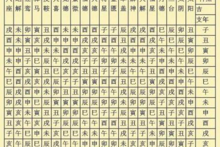 常用八字神煞介绍 阴差阳错