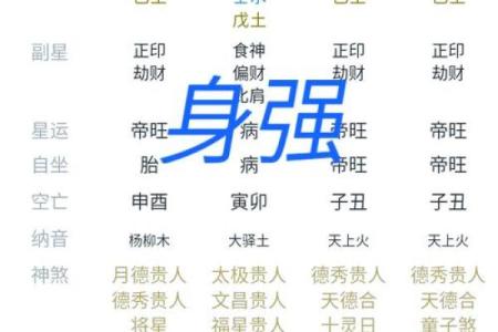 如何知道自身八字缺啥