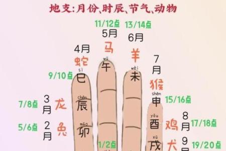 天干的五行与方位