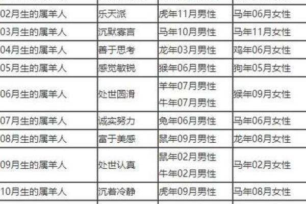 85年属什么的生肖 85年属什么的生肖配对