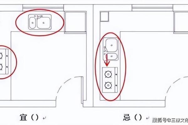 厨房的风水布置之注意事项大全
