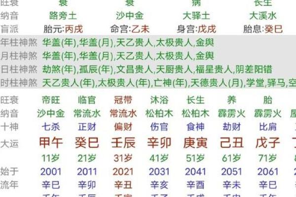 造成冲克的八字 在一起会如何