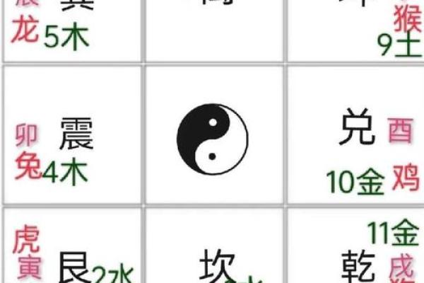 如何判断车牌号的吉凶方位
