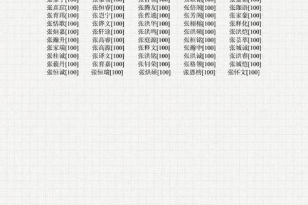 名字测试虎年吉凶打分