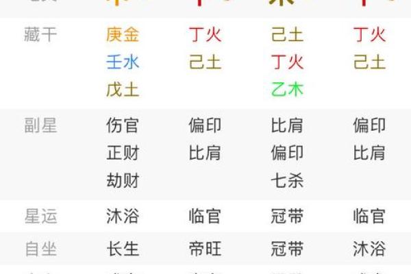 周易算命看运势
